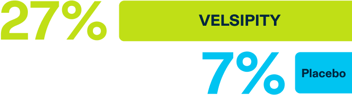 Official Patient Website | VELSIPITY® (Etrasimod)